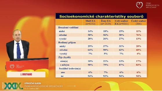 video: SOCIOEKONOMICK CHARAKTERISTIKY PACIENT S ICHS VE VZTAHU K JEJICH KARDIOVASKULRNMU RIZIKOVMU PROFILU.