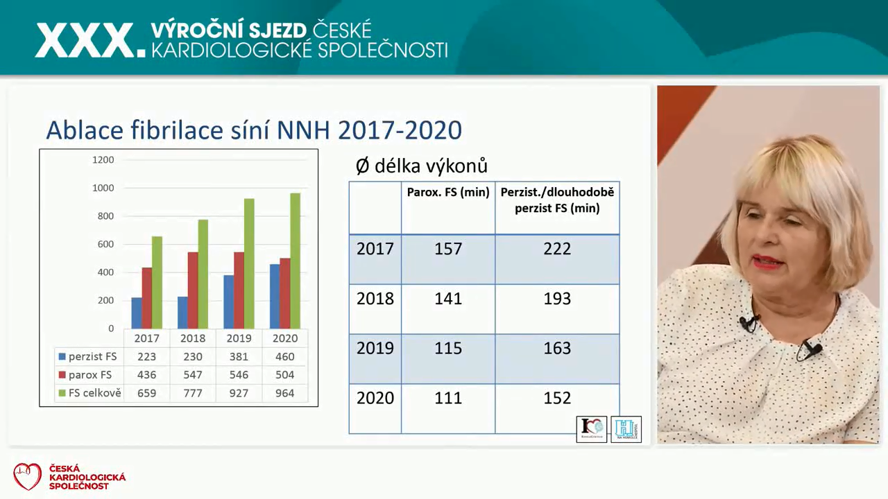 video: JE ABLACE PULZNM POLEM U VHODN I PRO NEMOCN S PERZISTENTN FORMOU FIBRILACE SN?