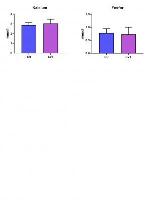 Obr. 3  Koncentrace kalcia (A) a fosforu (B) u nemocnch s primrn hyperparatyrezou. SR  skupina se sinusovm rytmem na EKG; SVT  skupina se supraventrikulrn arytmi na EKG.