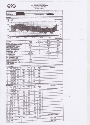 Obr. 2  Ambulantn monitorovn krevnho tlaku ped zahjenm antihypertenzn lby